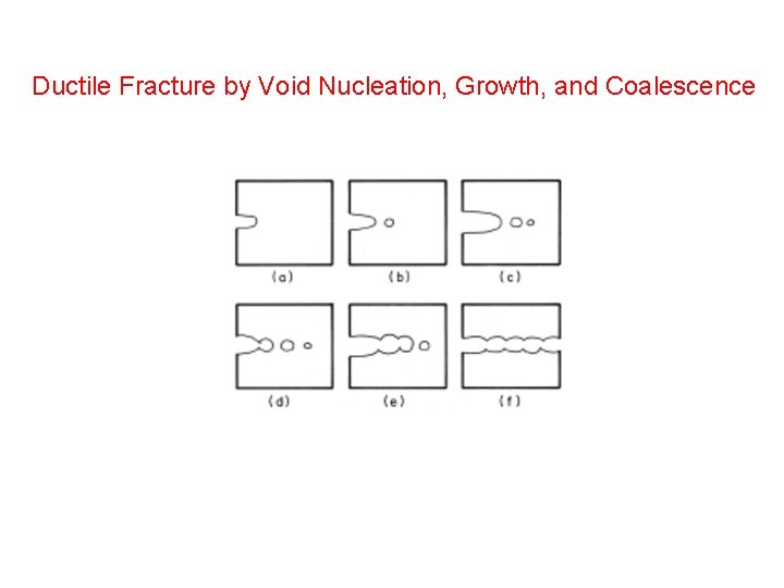 Ductile Fracture by Void Nucleation, Growth, and Coalescence 