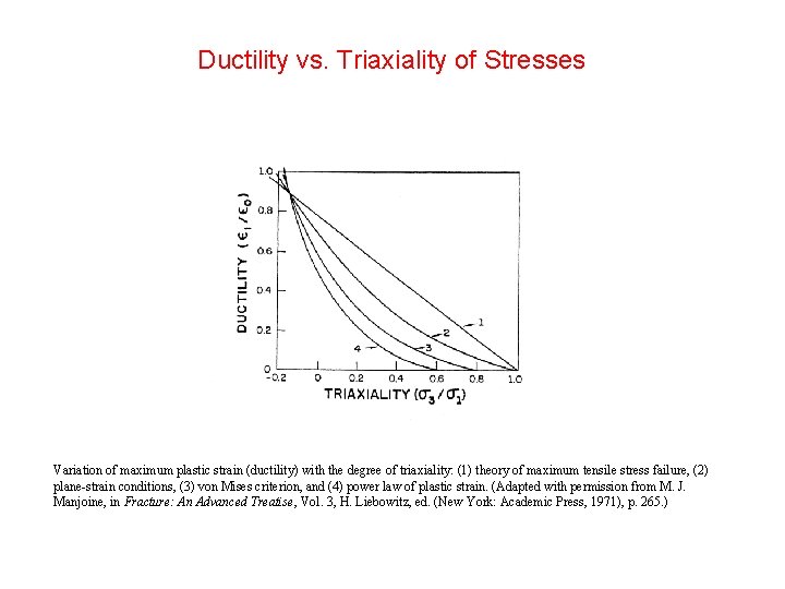 Ductility vs. Triaxiality of Stresses Variation of maximum plastic strain (ductility) with the degree