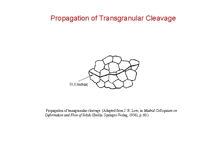 Propagation of Transgranular Cleavage Propagation of transgranular cleavage. (Adapted from J. R. Low, in Propagation of Transgranular Cleavage Propagation of transgranular cleavage. (Adapted from J. R. Low, in