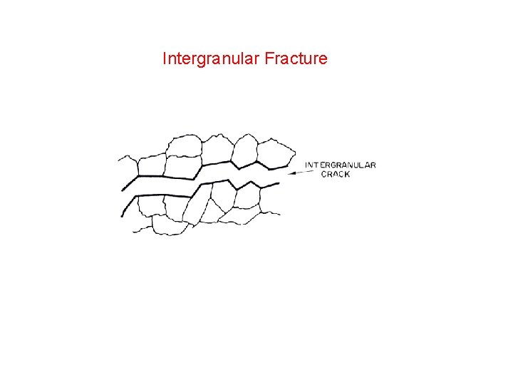 Intergranular Fracture Intergranular Fracture