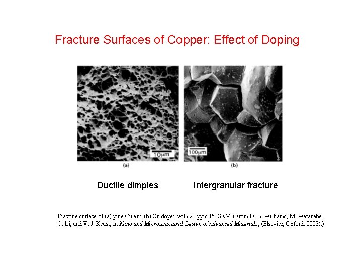 Fracture Surfaces of Copper: Effect of Doping Ductile dimples Intergranular fracture Fracture surface of Fracture Surfaces of Copper: Effect of Doping Ductile dimples Intergranular fracture Fracture surface of