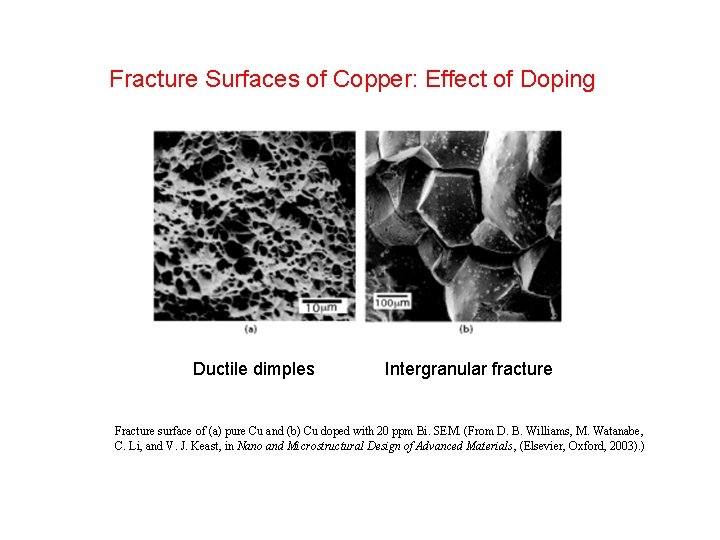 Fracture Surfaces of Copper: Effect of Doping Ductile dimples Intergranular fracture Fracture surface of