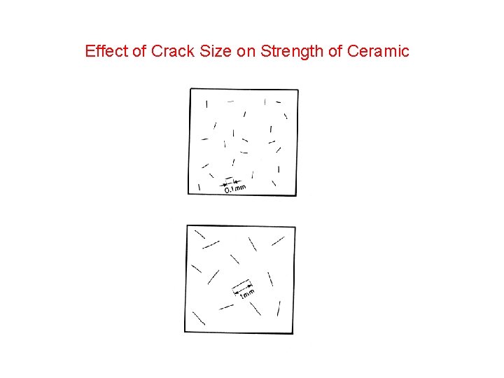 Effect of Crack Size on Strength of Ceramic Effect of Crack Size on Strength of Ceramic