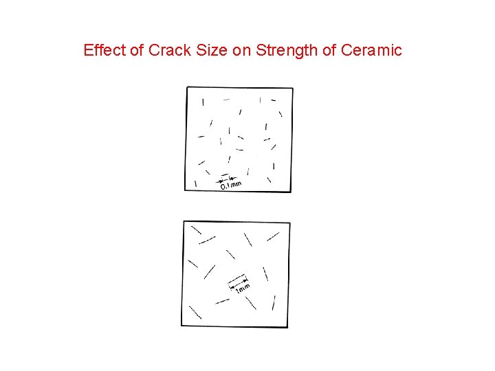 Effect of Crack Size on Strength of Ceramic 
