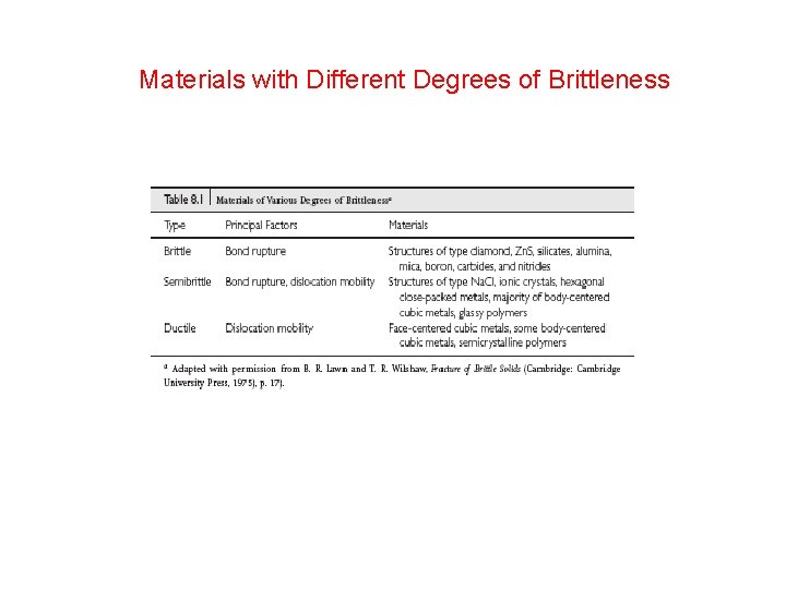 Materials with Different Degrees of Brittleness Materials with Different Degrees of Brittleness