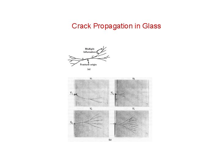 Crack Propagation in Glass Crack Propagation in Glass