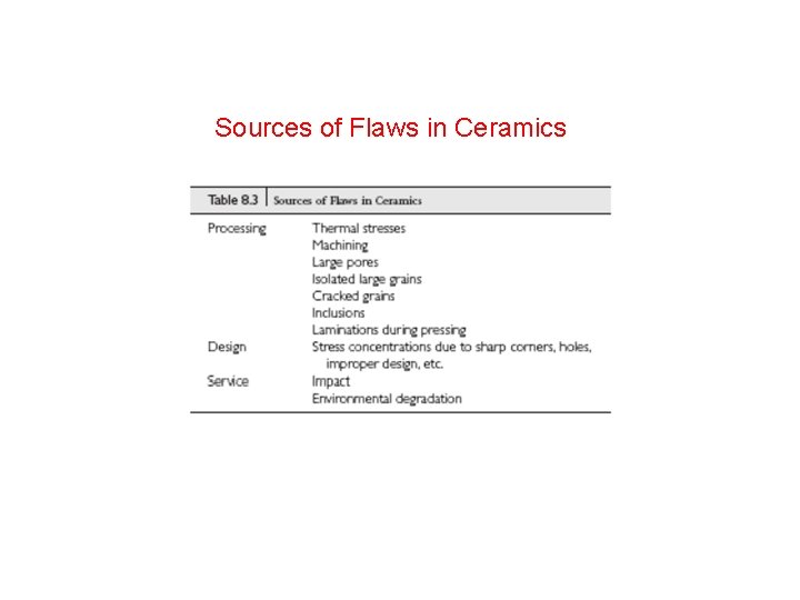 Sources of Flaws in Ceramics Sources of Flaws in Ceramics