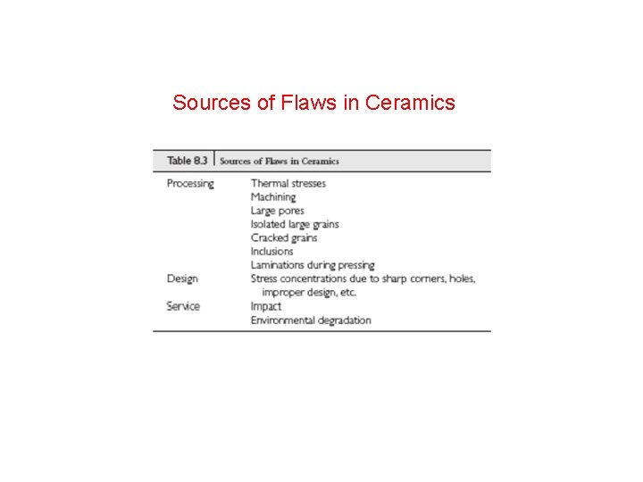 Sources of Flaws in Ceramics 