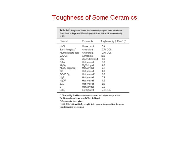 Toughness of Some Ceramics Toughness of Some Ceramics