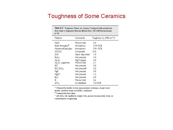 Toughness of Some Ceramics 