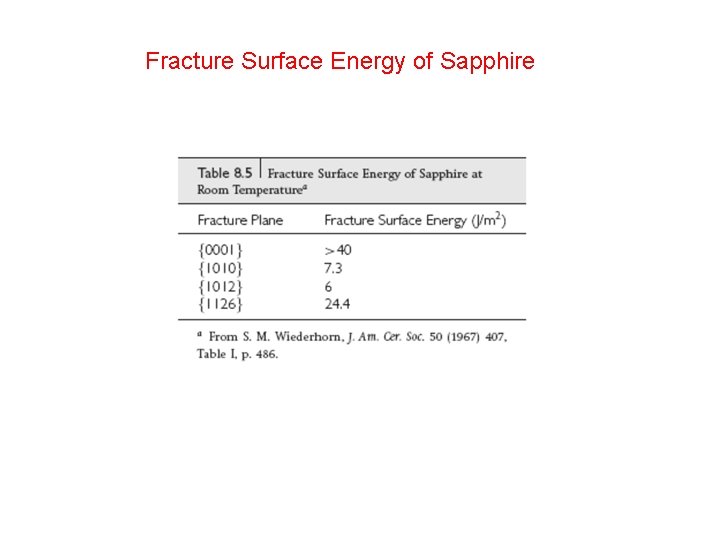 Fracture Surface Energy of Sapphire Fracture Surface Energy of Sapphire