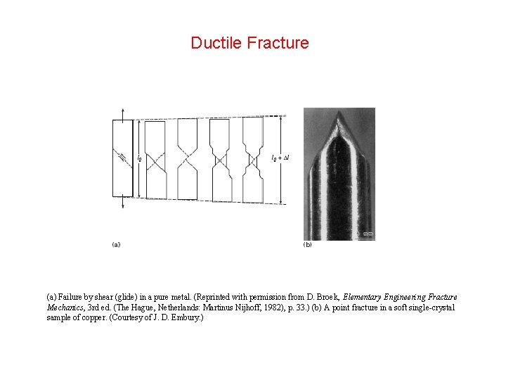 Ductile Fracture (a) Failure by shear (glide) in a pure metal. (Reprinted with permission