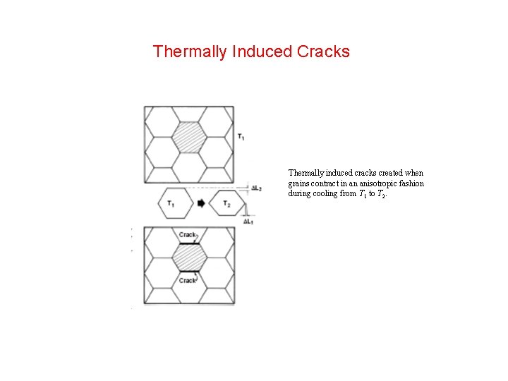 Thermally Induced Cracks Thermally induced cracks created when grains contract in an anisotropic fashion Thermally Induced Cracks Thermally induced cracks created when grains contract in an anisotropic fashion
