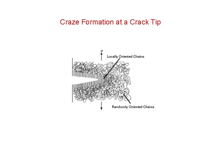 Craze Formation at a Crack Tip Craze Formation at a Crack Tip