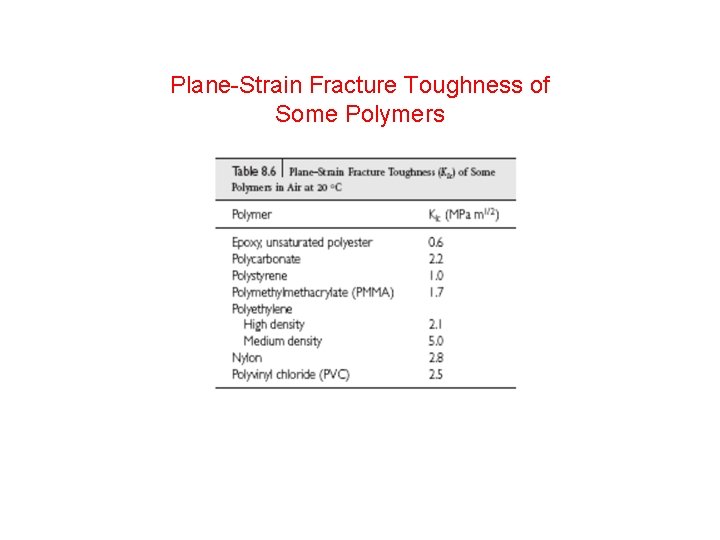 Plane-Strain Fracture Toughness of Some Polymers Plane-Strain Fracture Toughness of Some Polymers