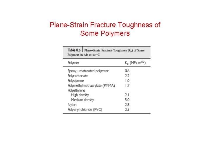 Plane-Strain Fracture Toughness of Some Polymers 