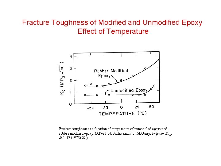 Fracture Toughness of Modified and Unmodified Epoxy Effect of Temperature Fracture toughness as a