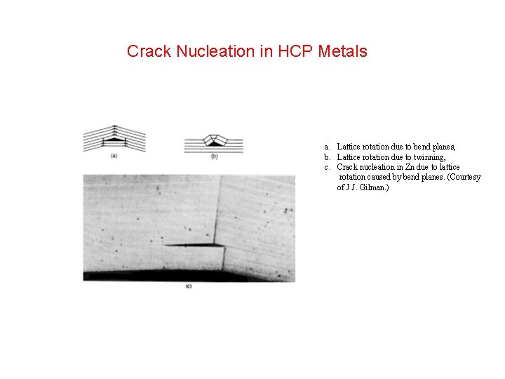 Crack Nucleation in HCP Metals a. Lattice rotation due to bend planes, b. Lattice Crack Nucleation in HCP Metals a. Lattice rotation due to bend planes, b. Lattice
