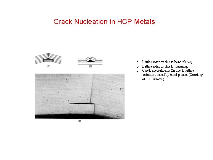 Crack Nucleation in HCP Metals a. Lattice rotation due to bend planes, b. Lattice