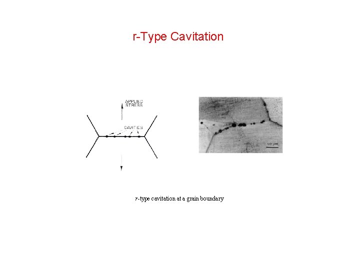r-Type Cavitation r-type cavitation at a grain boundary r-Type Cavitation r-type cavitation at a grain boundary