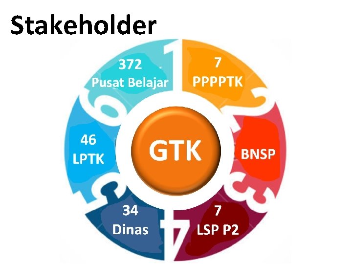 Stakeholder 