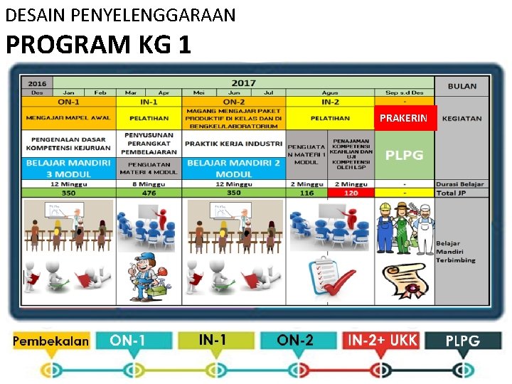 DESAIN PENYELENGGARAAN PROGRAM KG 1 PRAKERIN 