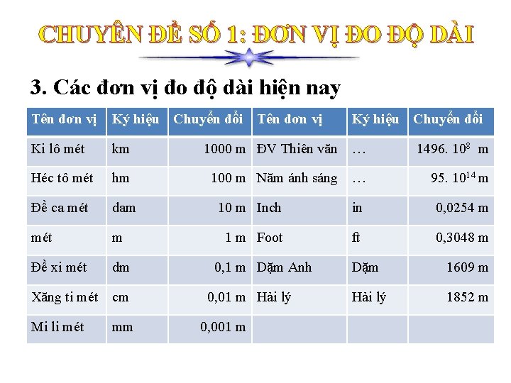 CHUYÊN ĐỀ SỐ 1: ĐƠN VỊ ĐO ĐỘ DÀI 3. Các đơn vị đo