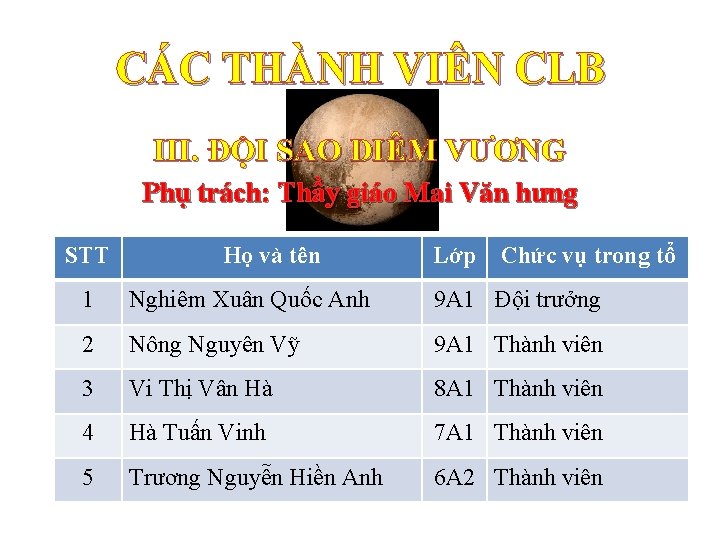 CÁC THÀNH VIÊN CLB III. ĐỘI SAO DIÊM VƯƠNG Phụ trách: Thầy giáo Mai