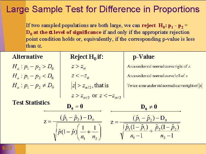 Large Sample Test for Difference in Proportions If two sampled populations are both large,