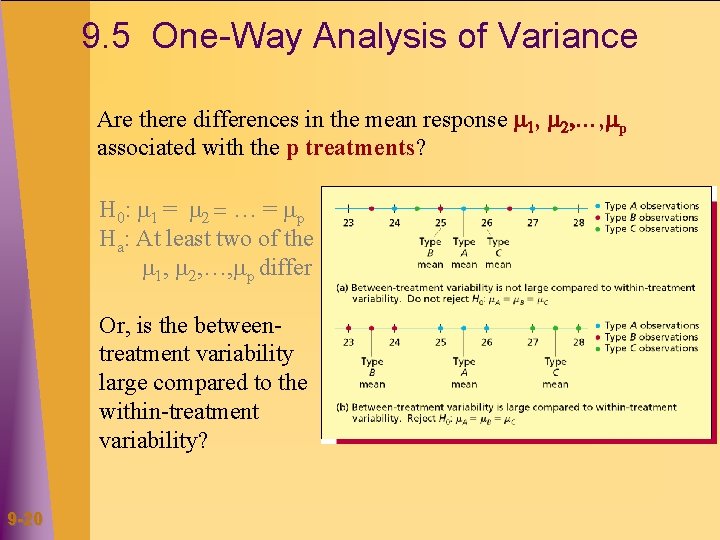 9. 5 One-Way Analysis of Variance Are there differences in the mean response 1,