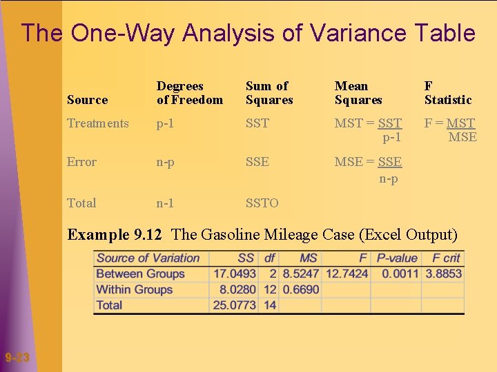 The One-Way Analysis of Variance Table Source Degrees of Freedom Sum of Squares Mean