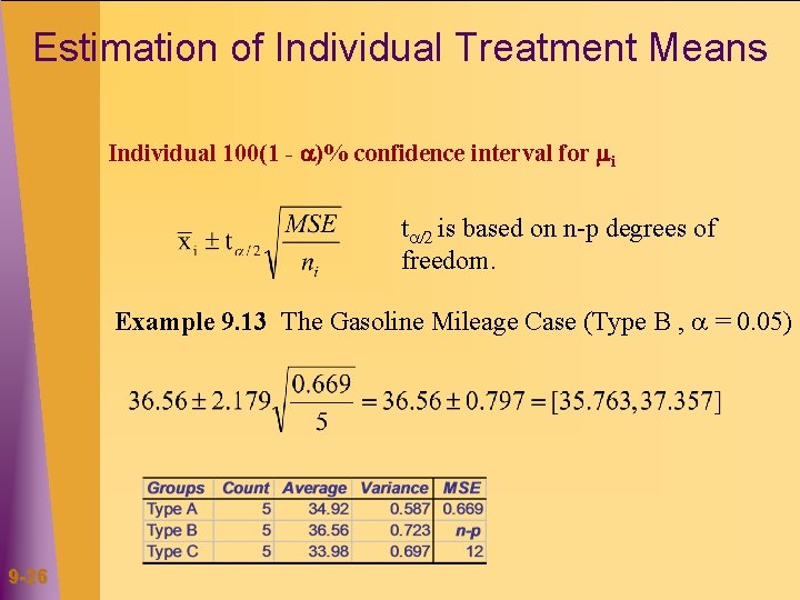 Estimation of Individual Treatment Means Individual 100(1 - )% confidence interval for i t