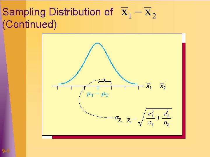 Sampling Distribution of (Continued) 9 -5 