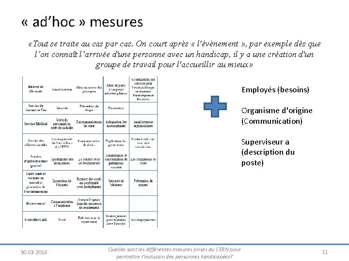  « ad’hoc » mesures «Tout se traite au cas par cas. On court