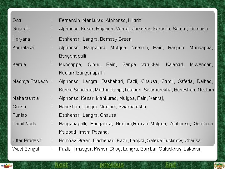 Goa : Fernandin, Mankurad, Alphonso, Hilario Gujarat : Alphonso, Kesar, Rajapuri, Vanraj, Jamdear, Karanjio, Goa : Fernandin, Mankurad, Alphonso, Hilario Gujarat : Alphonso, Kesar, Rajapuri, Vanraj, Jamdear, Karanjio,