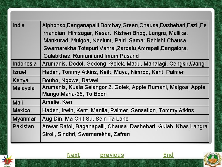India Alphonso, Banganapalli, Bombay, Green, Chausa, Dashehari, Fazli, Fe rnandian, Himsagar, Kesar, Kishen Bhog, India Alphonso, Banganapalli, Bombay, Green, Chausa, Dashehari, Fazli, Fe rnandian, Himsagar, Kesar, Kishen Bhog,