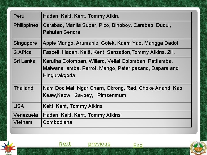 Peru Haden, Keitt, Kent, Tommy Atkin, Philippines Carabao, Manila Super, Pico, Binoboy, Carabao, Dudul, Peru Haden, Keitt, Kent, Tommy Atkin, Philippines Carabao, Manila Super, Pico, Binoboy, Carabao, Dudul,