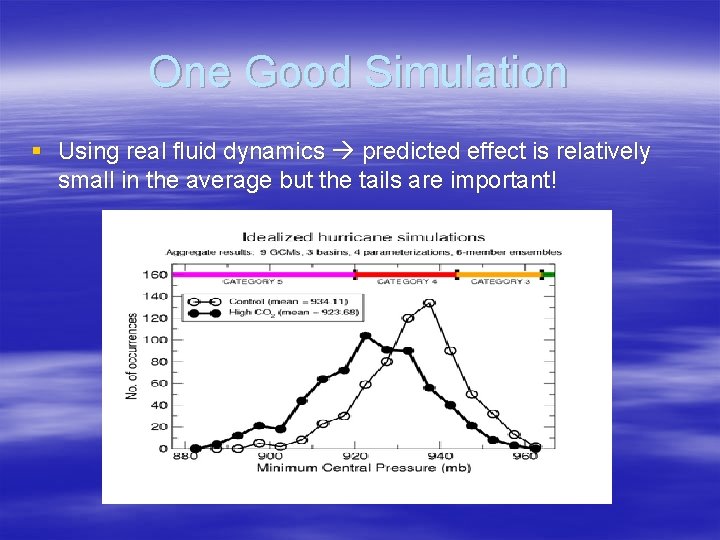 One Good Simulation § Using real fluid dynamics predicted effect is relatively small in