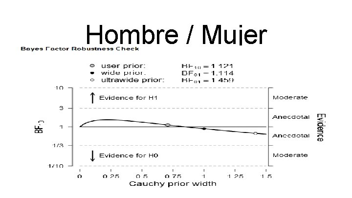 Hombre / Mujer 