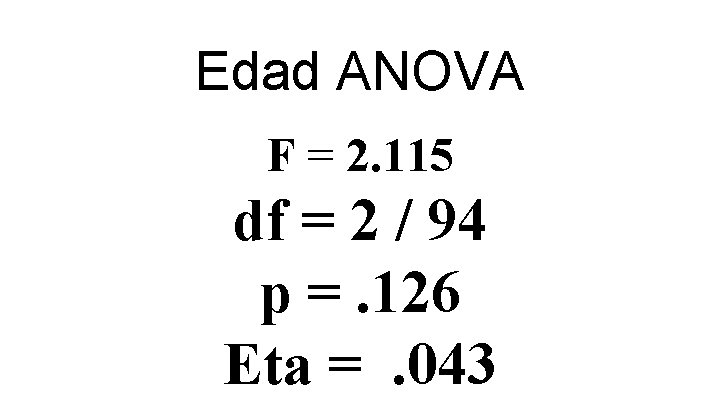 Edad ANOVA F = 2. 115 df = 2 / 94 p =. 126