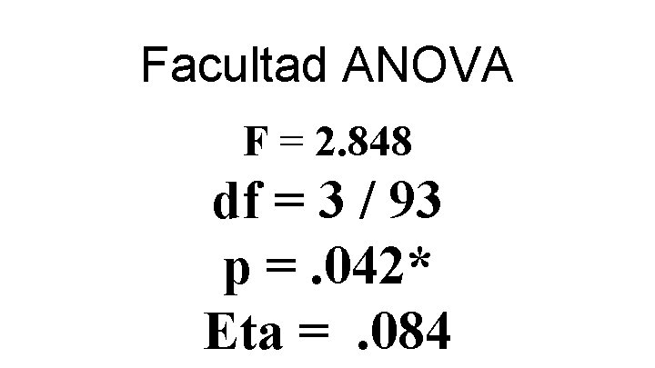 Facultad ANOVA F = 2. 848 df = 3 / 93 p =. 042*