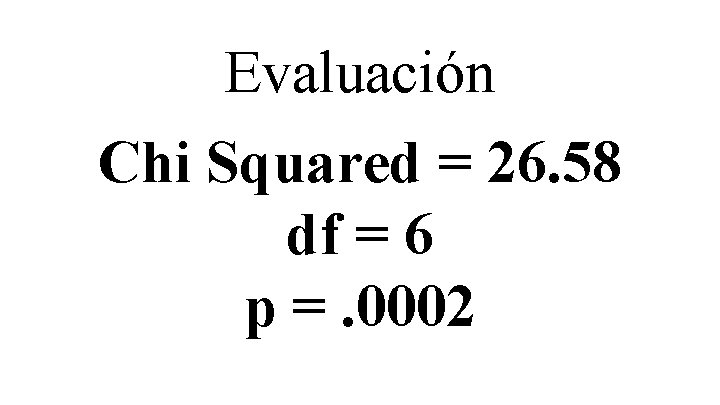 Evaluación Chi Squared = 26. 58 df = 6 p =. 0002 