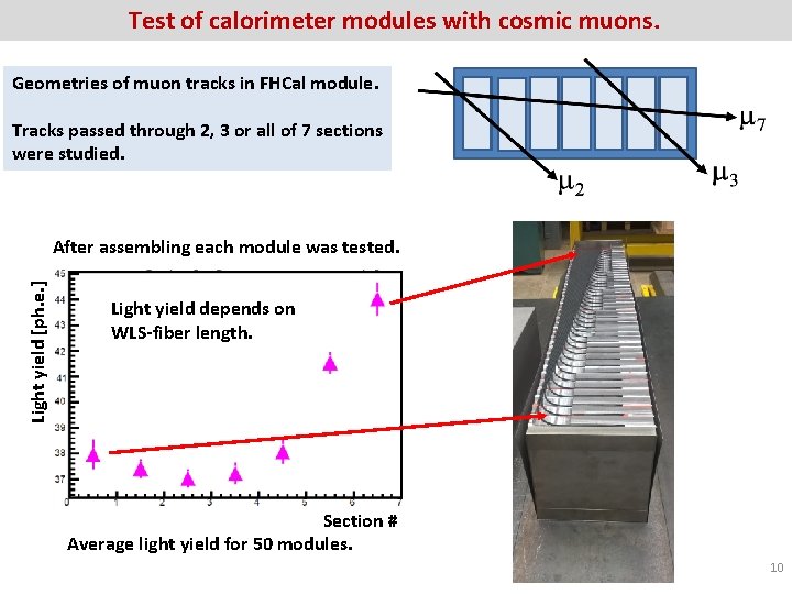 Test of calorimeter modules with cosmic muons. Geometries of muon tracks in FHCal module.