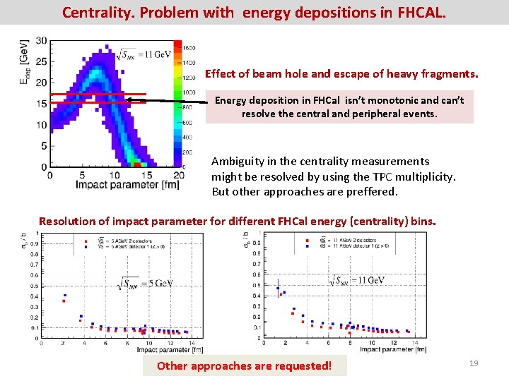 Centrality. Problem with energy depositions in FHCAL. Effect of beam hole and escape of