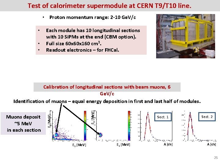 Test of calorimeter supermodule at CERN T 9/T 10 line. • Proton momentum range: