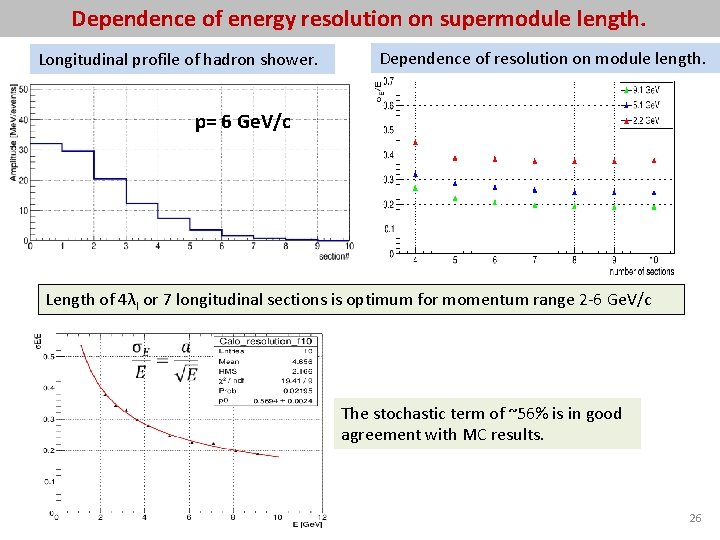 Dependence of energy resolution on supermodule length. Longitudinal profile of hadron shower. Dependence of