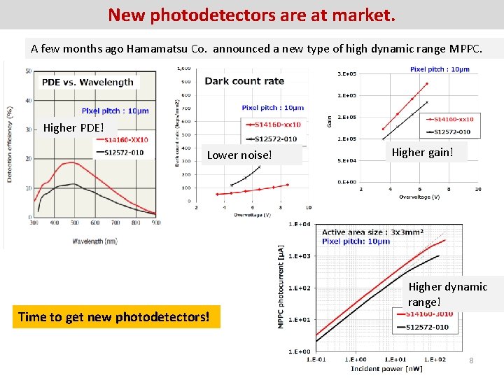 New photodetectors are at market. A few months ago Hamamatsu Co. announced a new