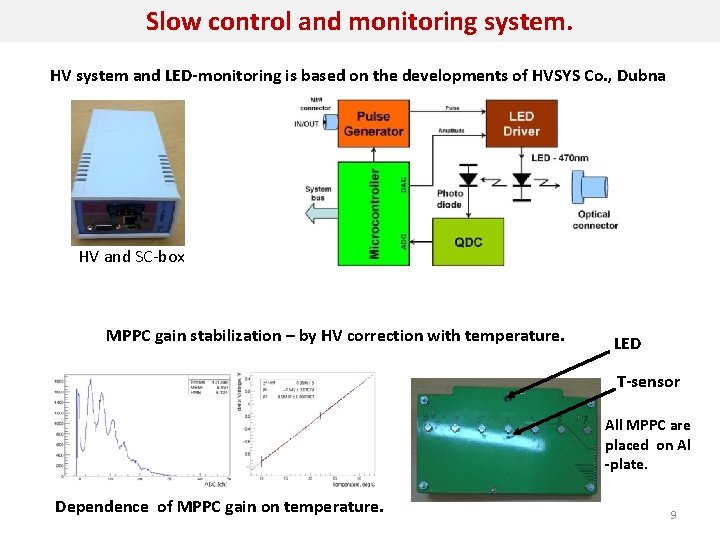 Slow control and monitoring system. HV system and LED-monitoring is based on the developments