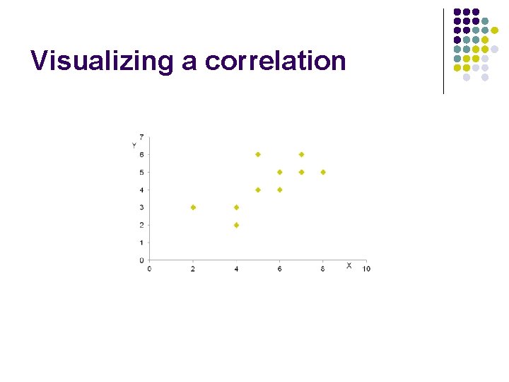 Visualizing a correlation 