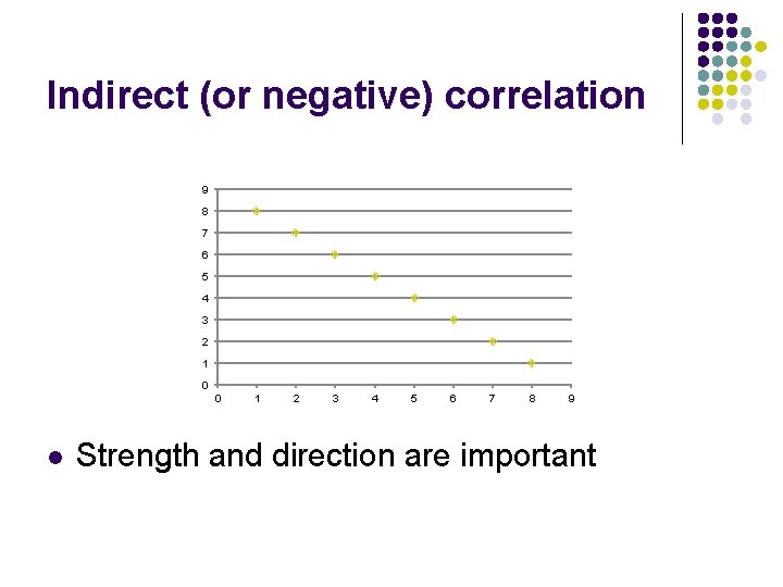 Indirect (or negative) correlation 9 8 7 6 5 4 3 2 1 0